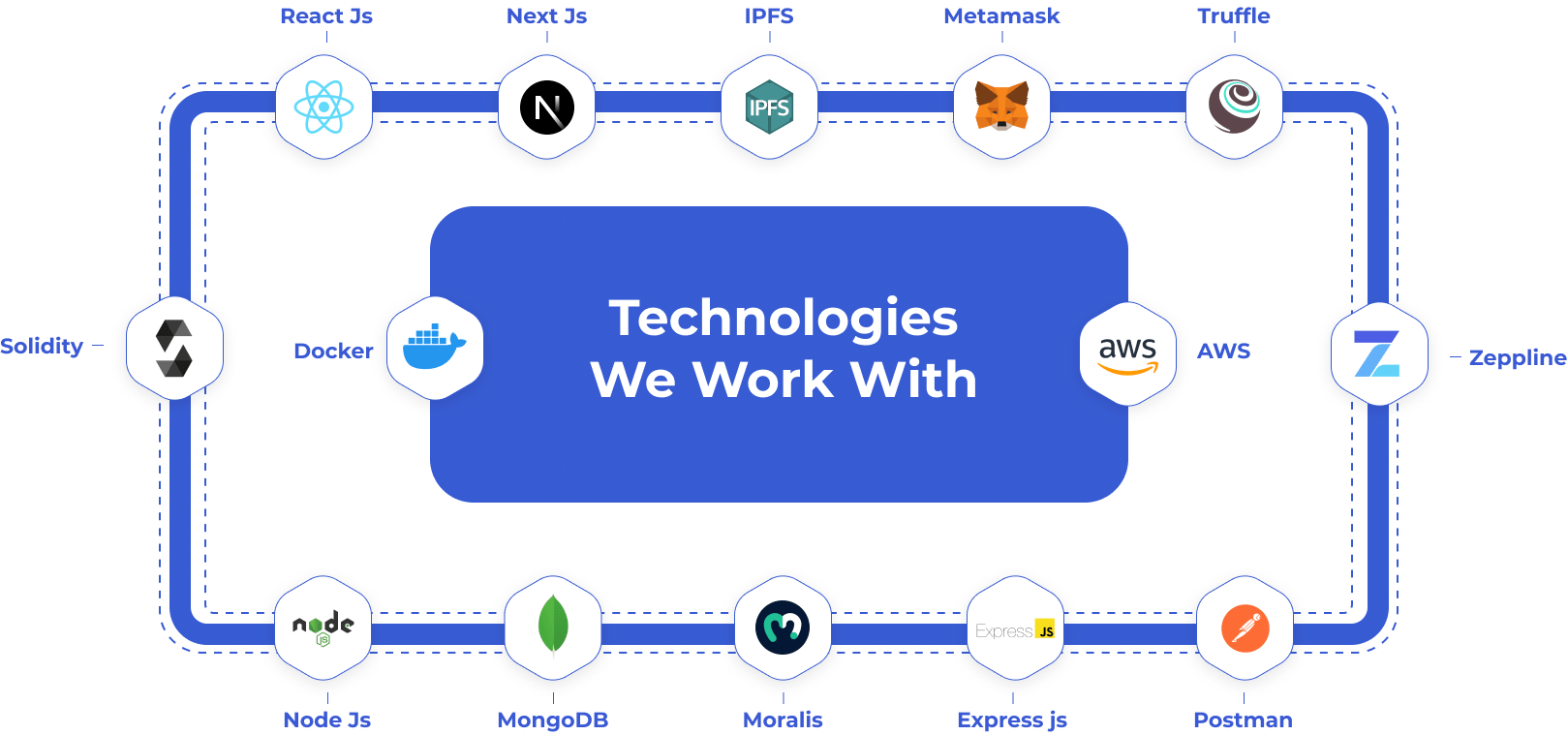 technologies
